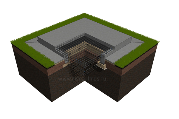 Фундамент монолитная лента на плите, Фундамент монолитная стены на плите, Монолитная ванна 